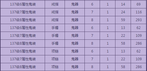 倩女幽魂神兵什么意思[图1]