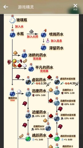 我的世界怎么炼药配方
