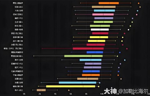 魔兽世界什么职业强[图2]