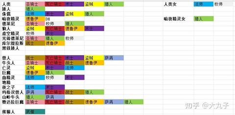 魔兽世界新手什么职业