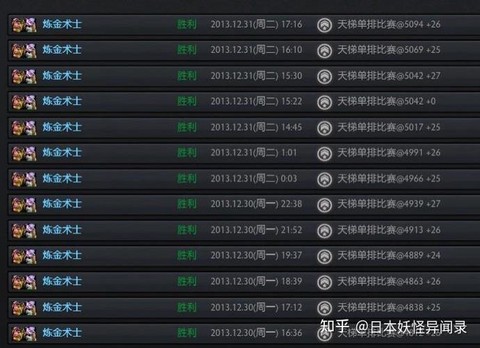 dota2怎么提高[图2]
