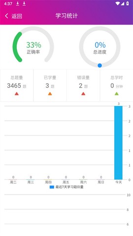 一级建造师-建筑工程[图2]
