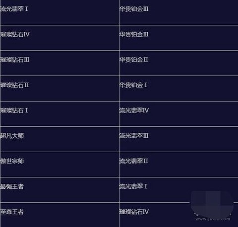 英雄联盟这个赛季什么时候结束[图2]