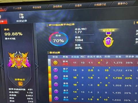 穿越火线专家什么水平[图2]