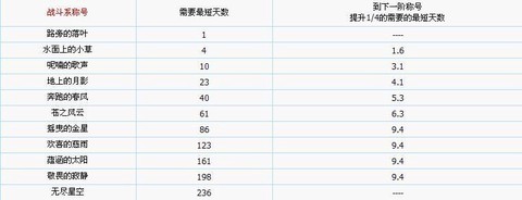 魔力宝贝怎么查声望
