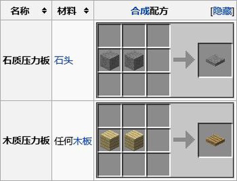 我的世界压力板怎么做[图1]