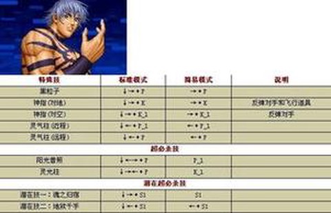 手机97拳皇怎么选大蛇[图2]
