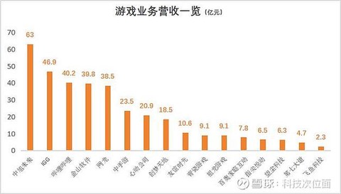 2017魔域怎么赚钱[图1]