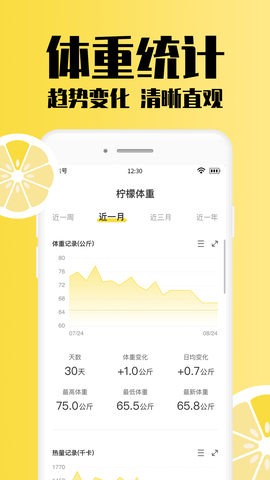 柠檬体重记录图2