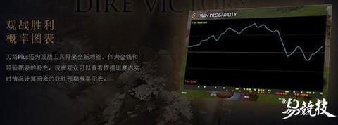 dota2怎么赚钱吗