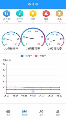 模保易图1