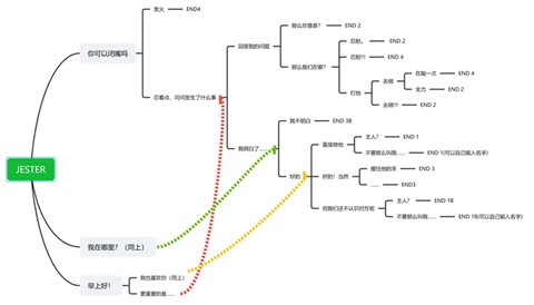 你被小丑困住[图3]