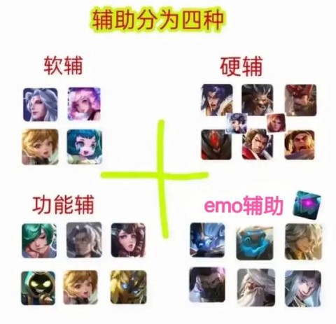 王者荣耀怎么培养意识[图2]