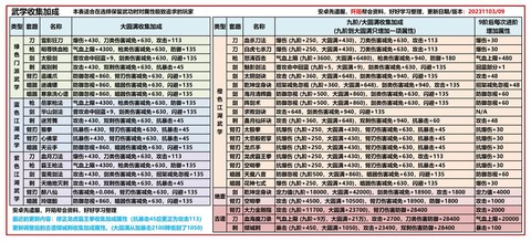九阴真经怎么租用武学[图2]