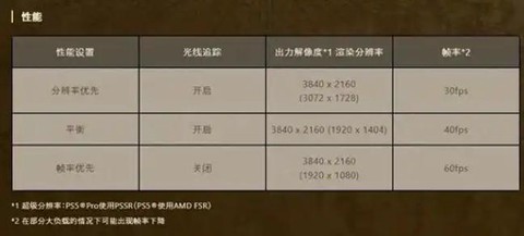怪物猎人需要什么配置