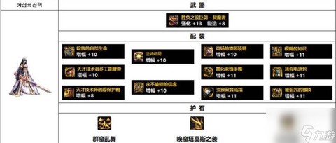dnf剑魔堆什么属性[图2]