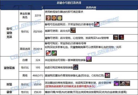龙之谷小号怎么养大号[图1]