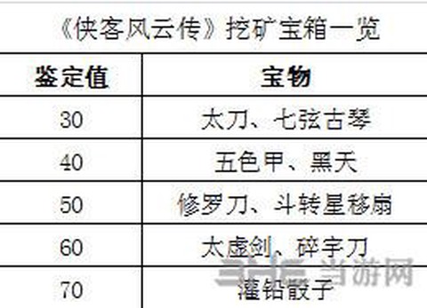 侠客风云传铁箱钥匙怎么获得