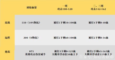 dota2怎么打钱[图2]