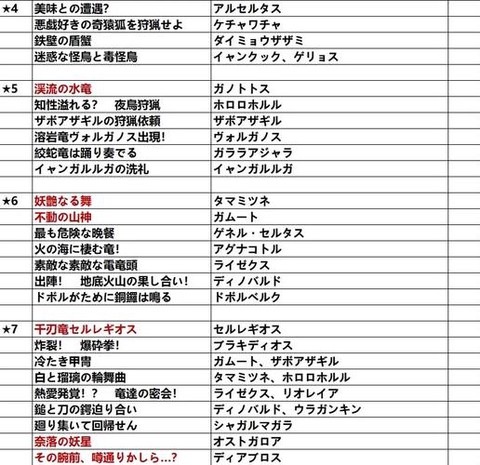 怪物猎人怎么看任务[图2]