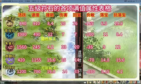 大话西游如何快速升级[图1]