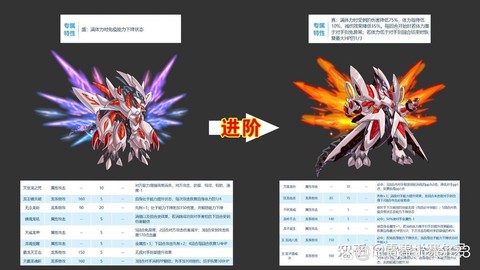 赛尔号哈么雷特怎么打[图2]