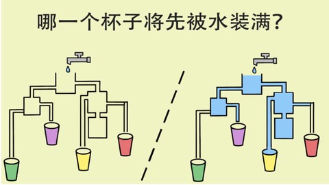 简单大脑训练[图1]