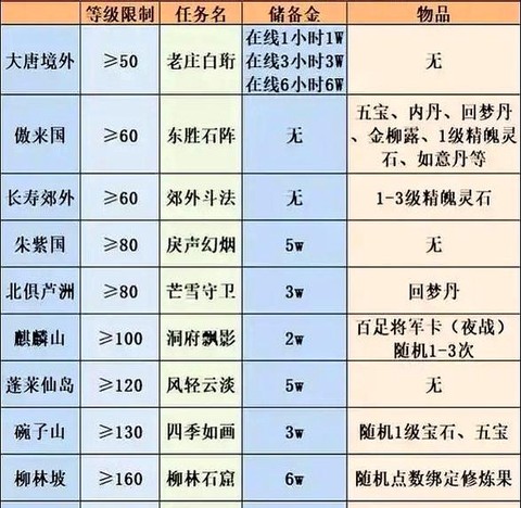 梦幻西游上班族怎么赚钱[图2]