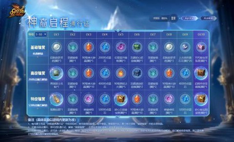 魔域圣力值有什么用[图2]