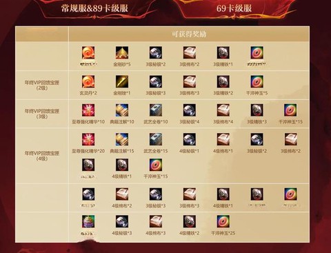 天龙八部赠点怎么获得[图2]