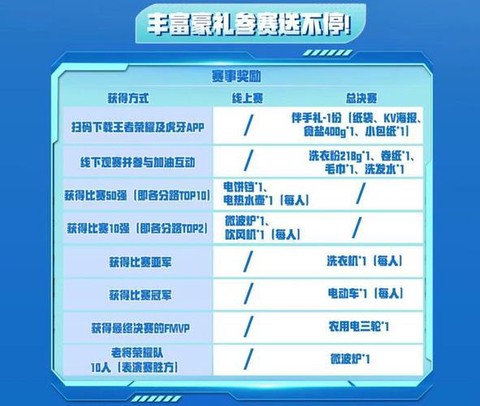 王者荣耀比赛怎么报名