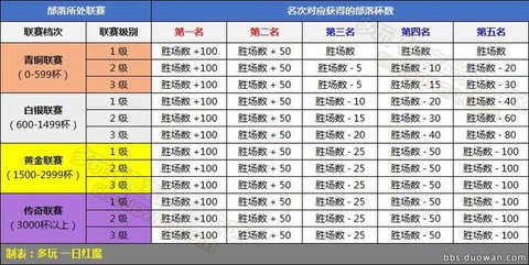 皇室战争奖杯怎么算[图1]