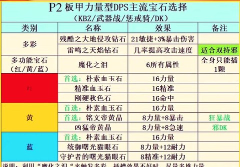 dota宝石怎么得