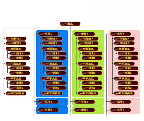 三国志13怎么内政[图2]