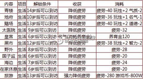 大话2如何养育孩子