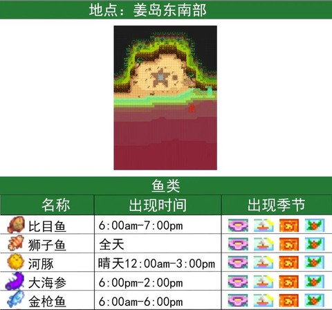 星露谷物语鱼怎么卖