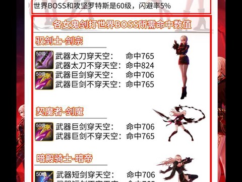 dnf怎么提高命中率