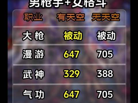 dnf怎么提高命中率[图2]