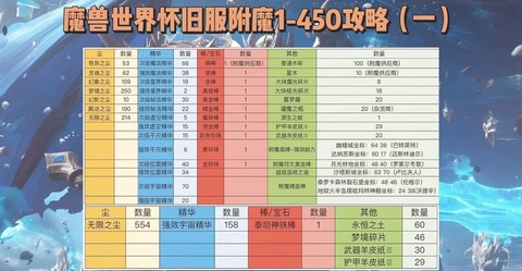 魔兽世界制皮有什么用[图1]