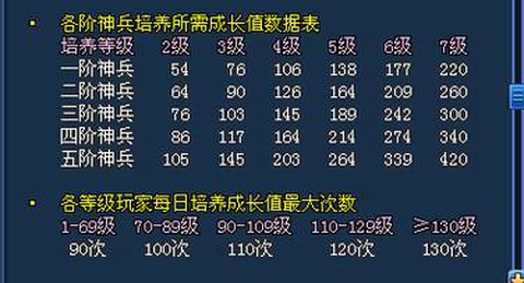 倩女幽魂神兵怎么培养