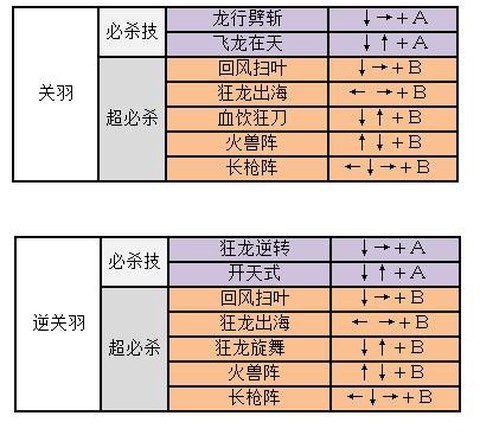 三国战纪2怎么放大招[图1]