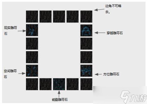 我的世界虚无世界传送门怎么做[图1]