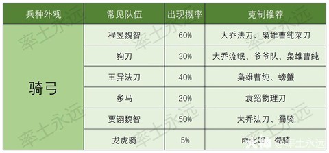 率土之滨怎么转化兵种[图2]