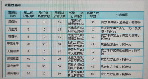 仙剑奇侠传什么水平[图1]