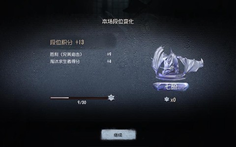 第五人格人格等级怎么[图1]