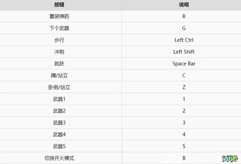 绝地大逃杀装备怎么[图1]