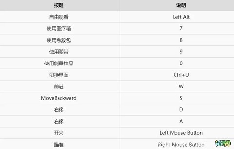 绝地大逃杀装备怎么[图2]
