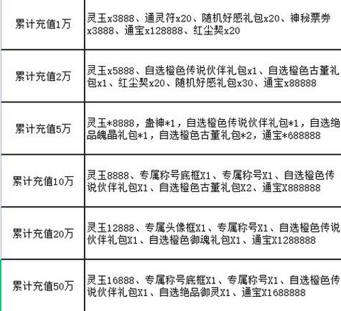 仙剑奇侠传怎么充值[图2]