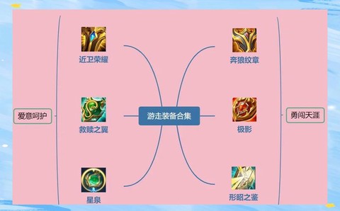 王者荣耀装备怎么设置[图1]