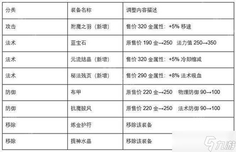 王者荣耀装备怎么设置[图2]
